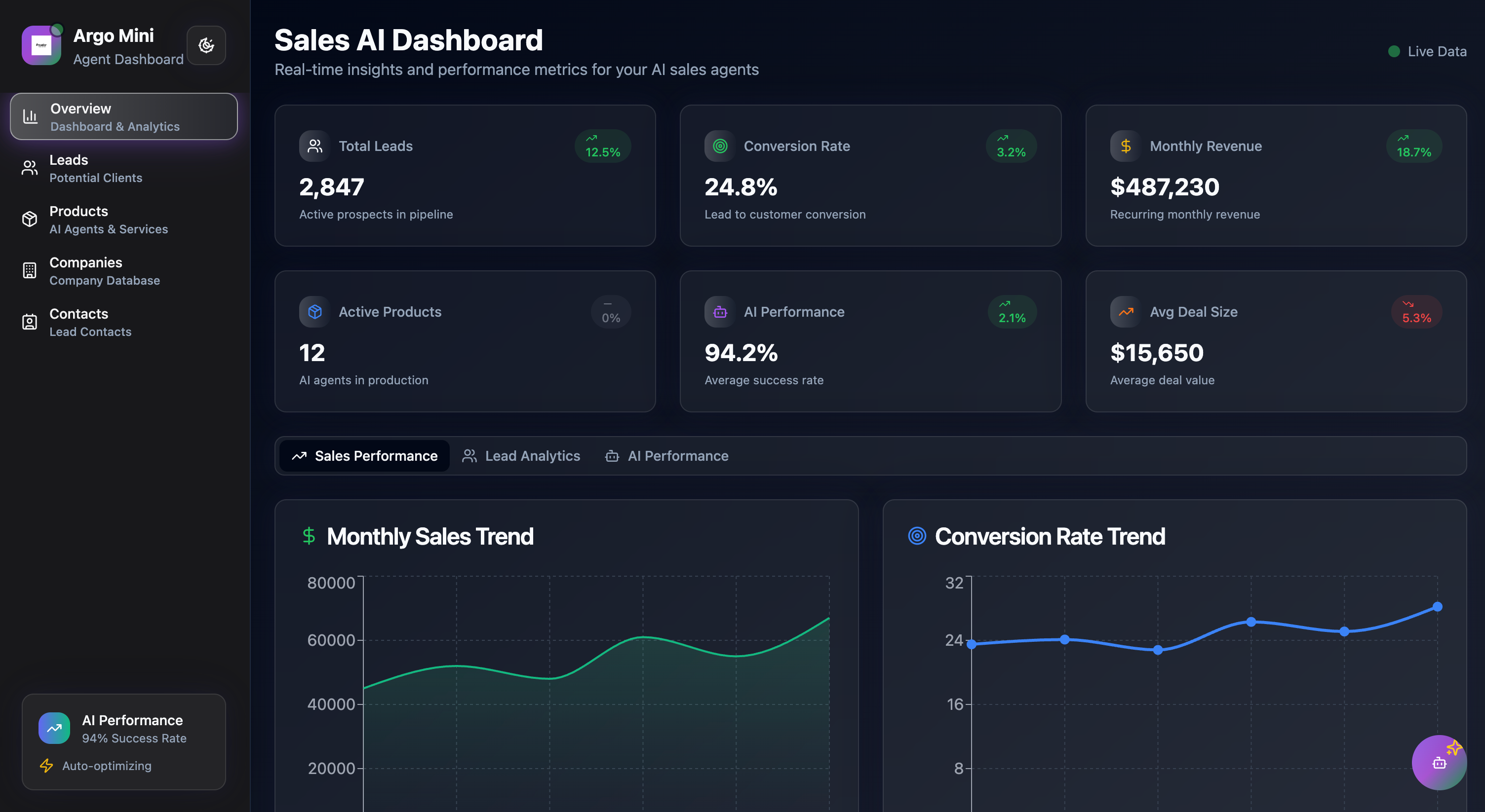 Argo Dashboard